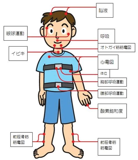 Image result for Worker Machine Chart Example