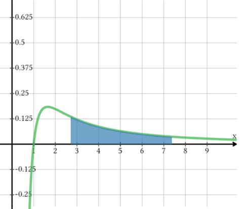 Integration by Parts Tutorial 的图像结果