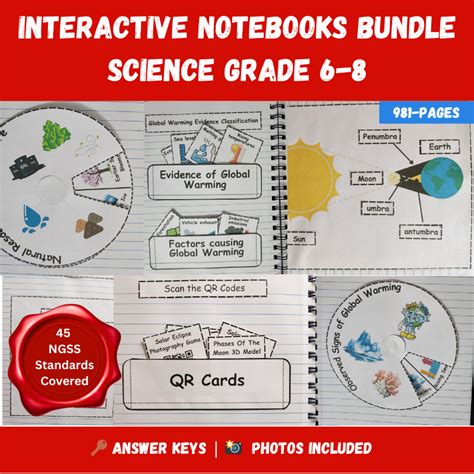 Image result for Types of Leptons