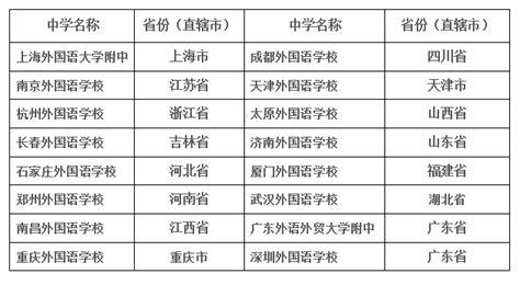 济南外国语学校10人保送清华北大，学霸除了成绩好，“B面”也霸气_腾讯新闻