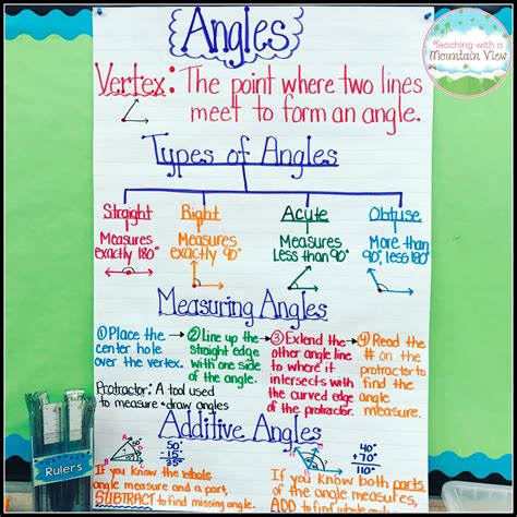 Image result for Math Angles Chart