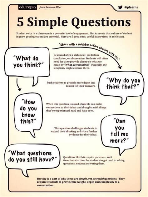 Classroom Questions 的图像结果