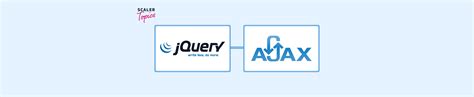 Image result for Ajax Animation jQuery