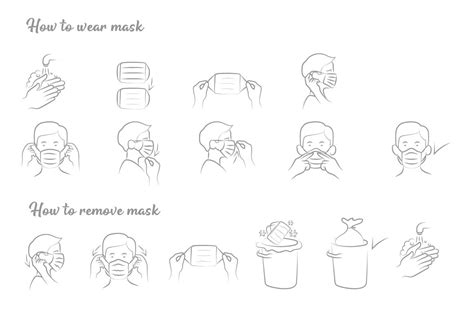 Image result for How to Use Face Mask
