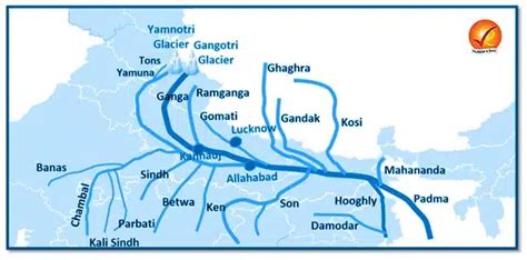 Ganga River System, Tributaries, Origin, Map, Length