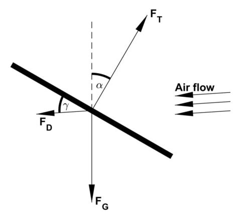 Wind Estimation with Multirotor UAVs