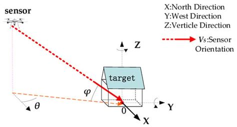 A UAV Path Planning Method for Building Surface Information Acquisition ...