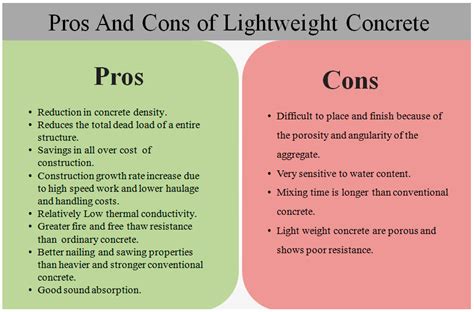 A Comprehensive Review on the Performance of Structural Lightweight ...