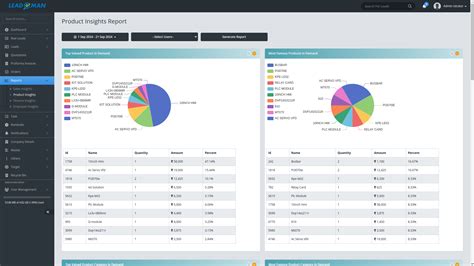 Smart CRM for Indian SMEs | LeadMan CRM | LeadMan CRM