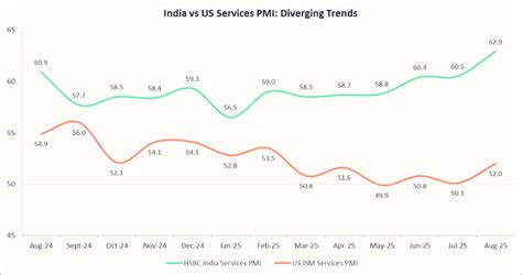 India's IT Sector Outlook for FY2026
