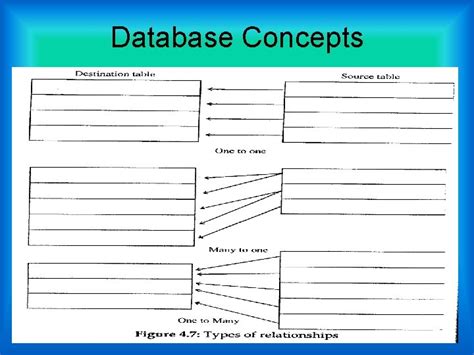 Image result for Database Concepts Visual