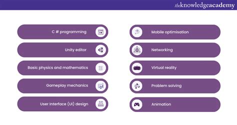 Image result for Unity Programming Knowledge