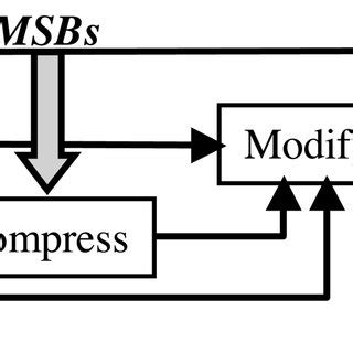 Image result for Python LSB Algorithm