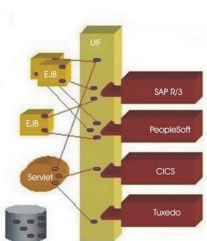 iPlanet Application Server Enterprise Connector for R/3 Developer's ...