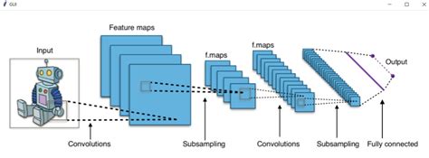 Image result for GUI Tutorial