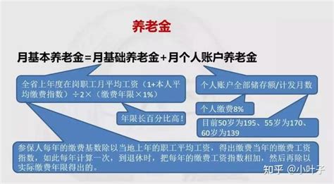 （上海）养老金的领取计算公式_指数