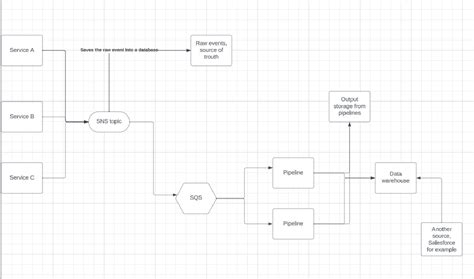 Data Warehouse Line Drawing 的图像结果
