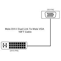 SumacLife 10-feet DVI Male to 15-Pin VGA Male Cable (Black) - Buy ...