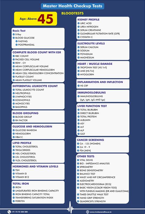 SVMCH & RI - TEST BOOKING