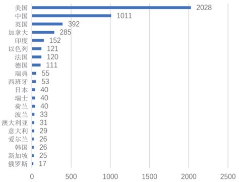 Ai 工程使用 的图像结果