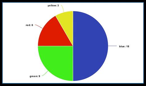 27. Favourite colours of different people is given. Draw a pie chart ...