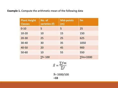 Image result for Arithmetic Method