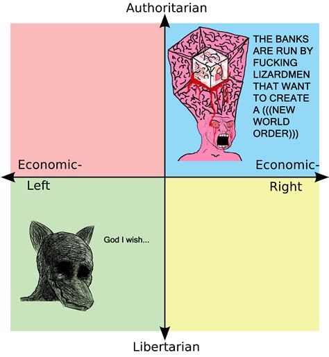 10000 best Political Compass Memes images on Pholder | Political ...