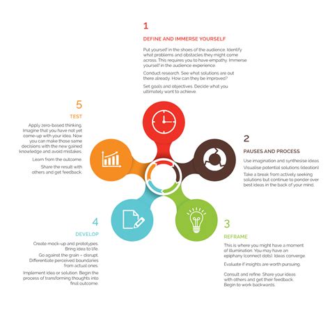 Creativity Explained 的图像结果