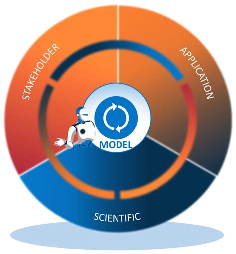 Image result for Examples of Ai Alignment