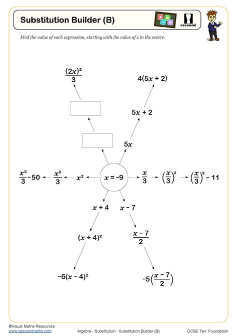 Image result for Substitution Problems