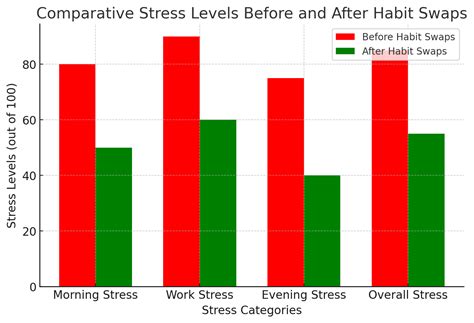 Butterfly Effect in Stress Management: Tiny Habits for Resilience