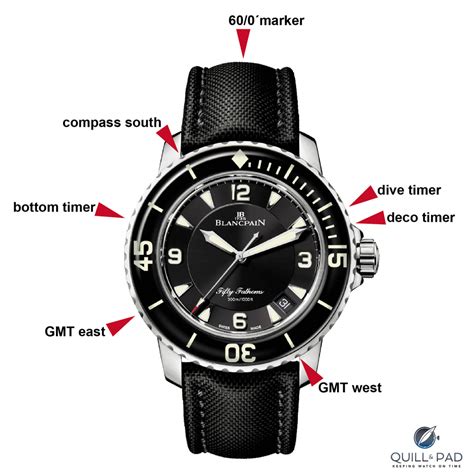 The Diving Bezel: The Most Versatile Watch ‘Complication,’ Even If You ...