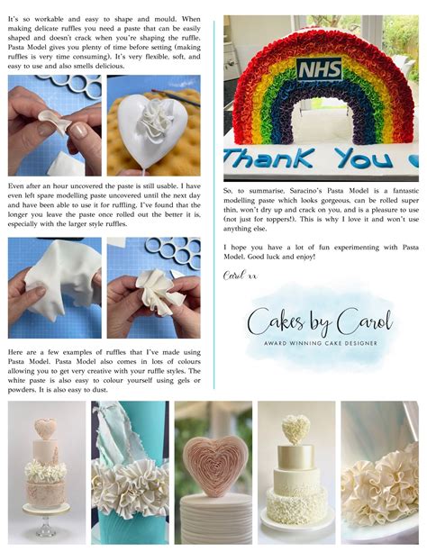 Image result for Sugar Paste Modelling