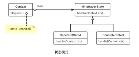 Unity State Patterns 的图像结果