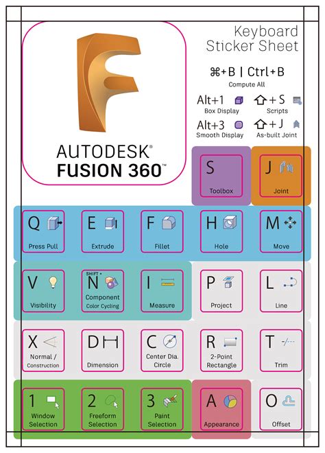 Image result for Fusion 360 Guide