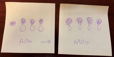 Image result for Hybridization Tutorials