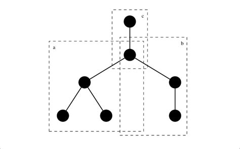 Query Plan 的图像结果