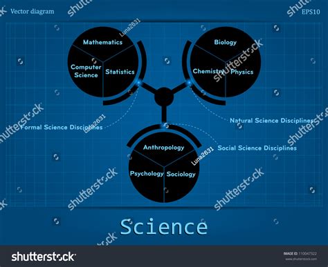 Types of Science 的图像结果