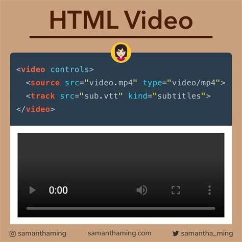Videos Links Code.html 的图像结果
