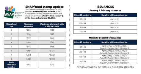 Ohio Snap Benefits Income Guidelines