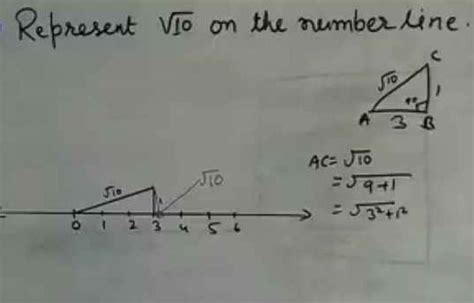 Locate root 10 on number line with points - Brainly.in