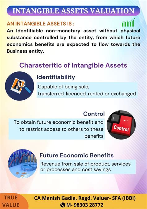 Intangible asset Valuation 的图像结果