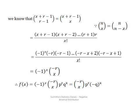 Image result for Negative Binomial Distruibution