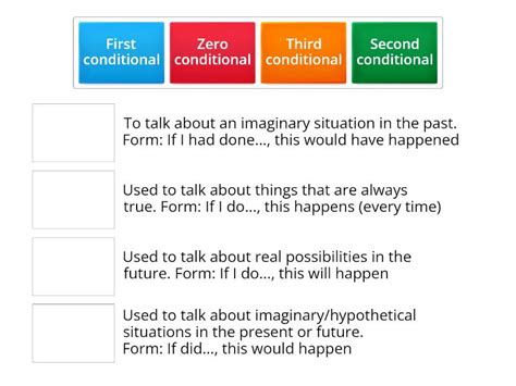 Image result for Zero First Second and Third Conditional Examples
