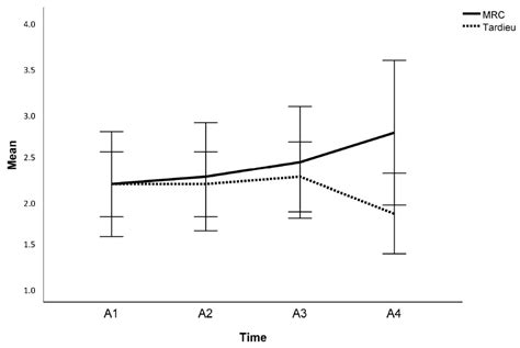 Functional Repetitive Neuromuscular Magnetic Stimulation (frNMS ...