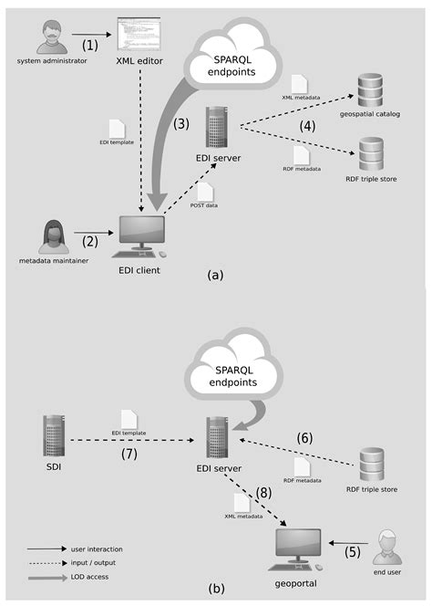 Raising Semantics-Awareness in Geospatial Metadata Management