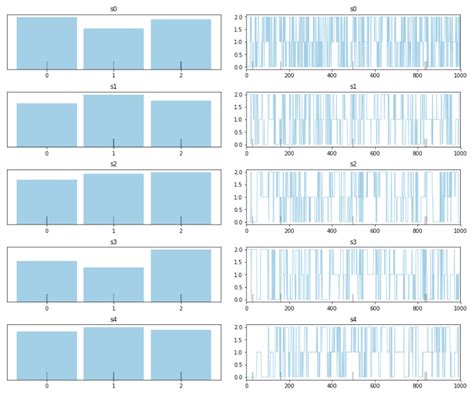Resilience Dynamic Assessment Based on Precursor Events: Application to ...