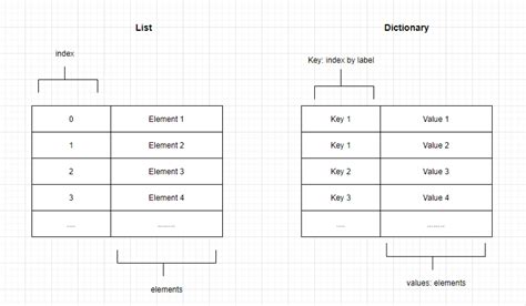 Image result for Formula of Python Computer Science Programming Language