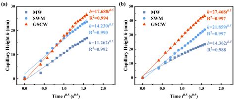Fabrication and Performance of Aluminum-Based Composite Wicks Using a ...