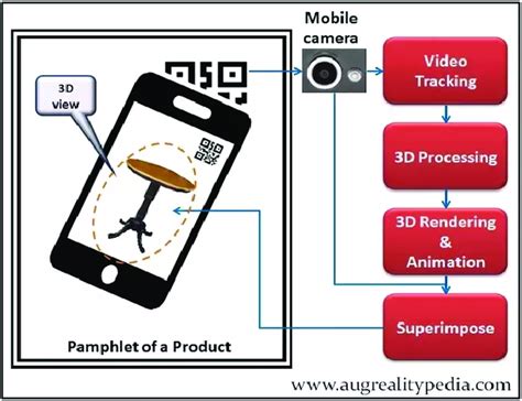 AR Technology Explained 的图像结果